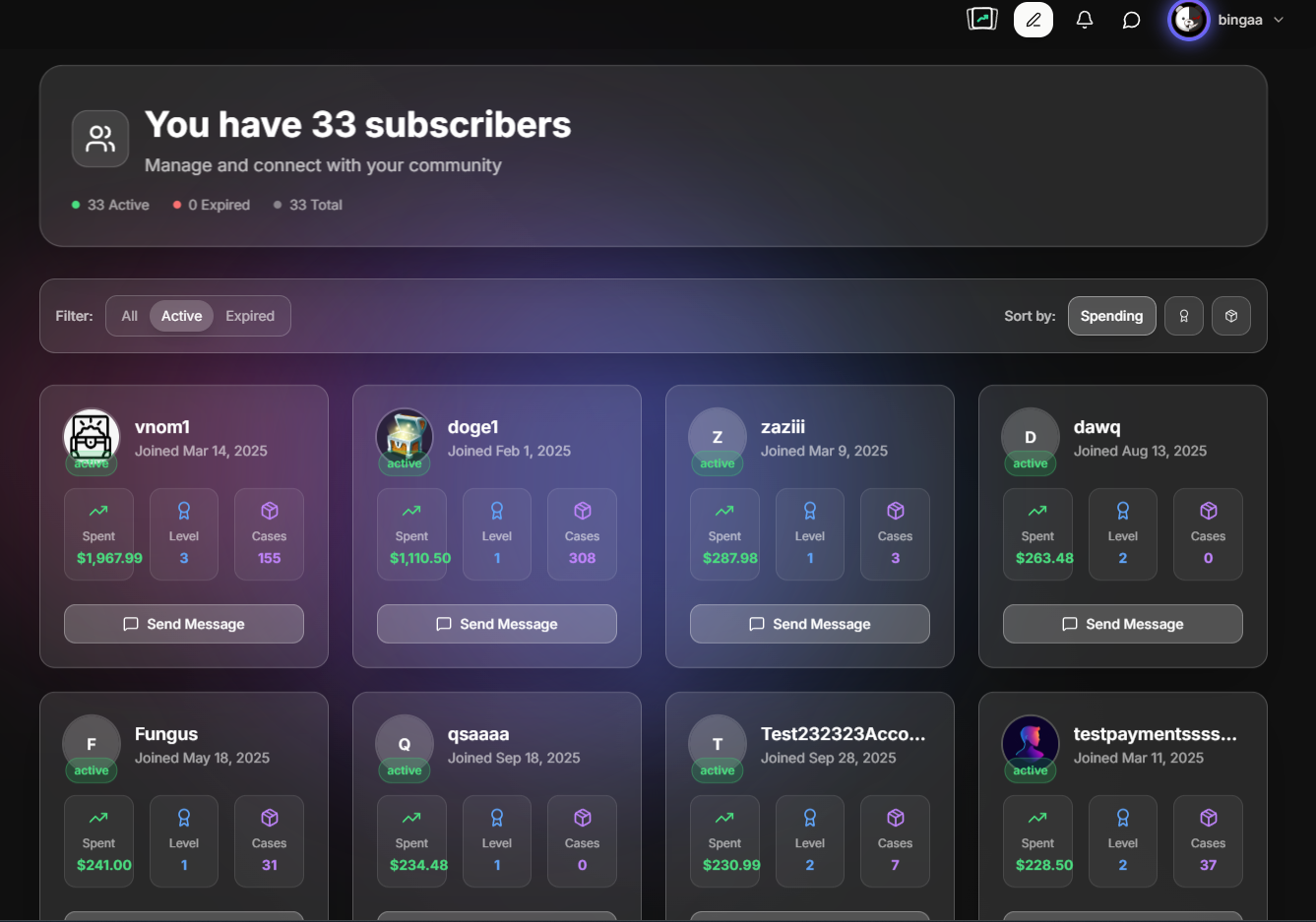 Supporter levels and engagement tracking